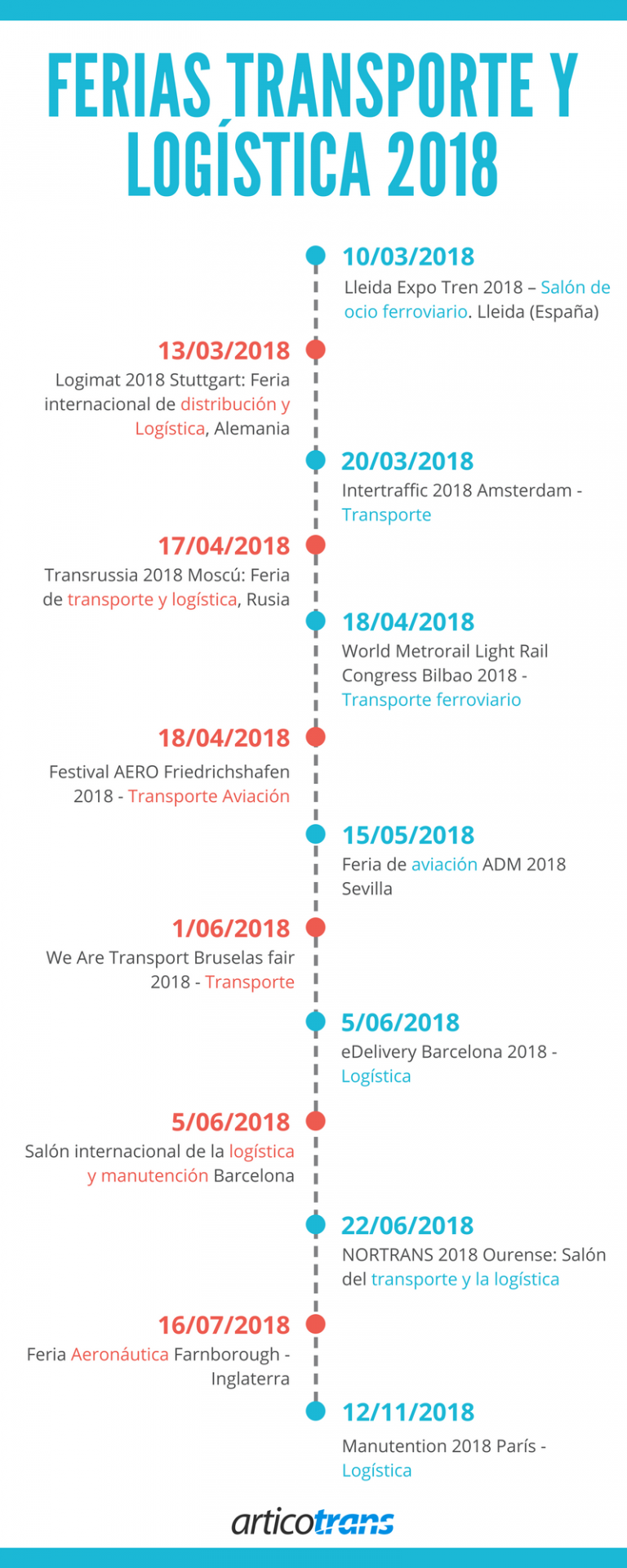 Transport- und Logistikmessen in Europa im Jahr 2018